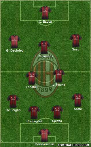 A.C. Milan Formation 2017
