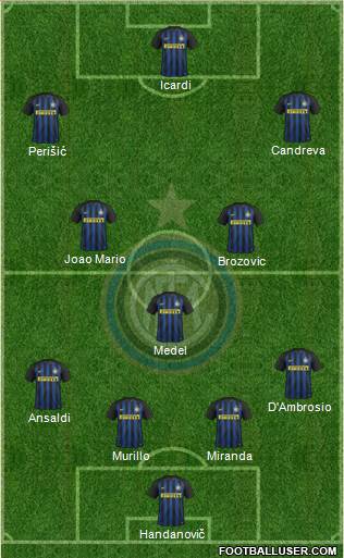 F.C. Internazionale Formation 2017