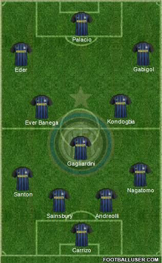 F.C. Internazionale Formation 2017