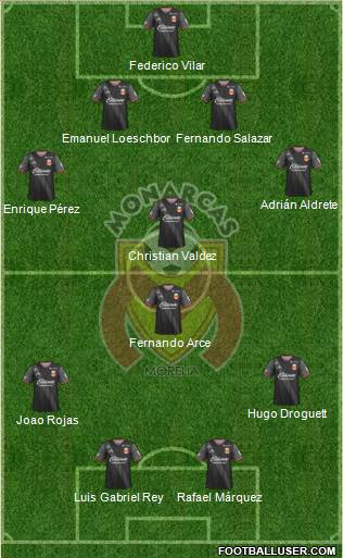 Club Monarcas Morelia 4-4-2 football formation