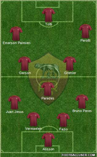 AS Roma Formation 2017