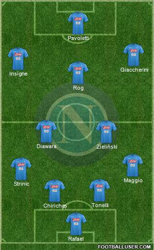 Napoli Formation 2017
