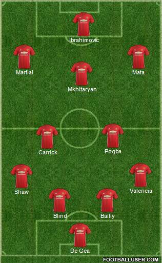 Manchester United Formation 2017