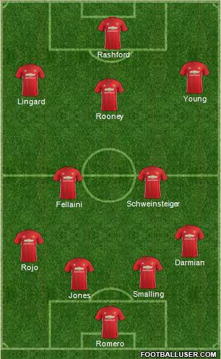 Manchester United Formation 2017