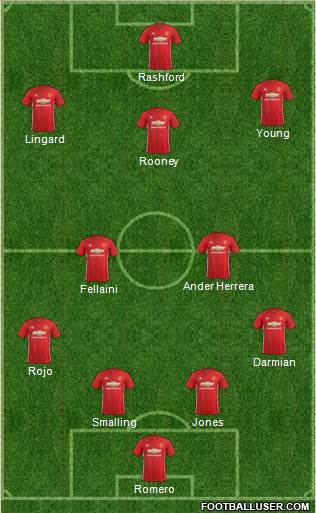 Manchester United Formation 2017