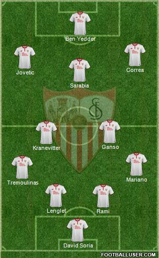 Sevilla F.C., S.A.D. Formation 2017