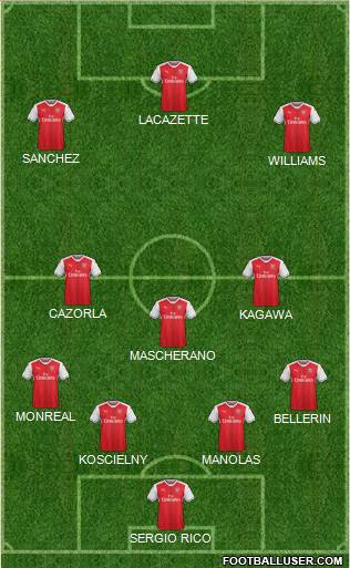 Arsenal Formation 2017