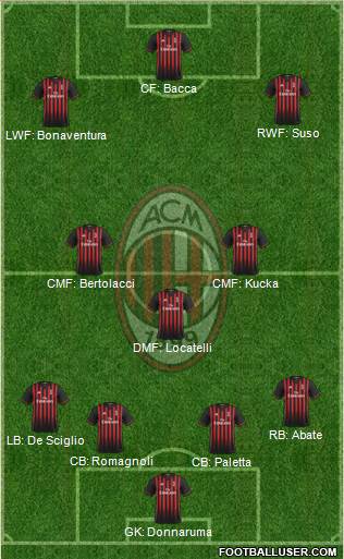 A.C. Milan Formation 2017