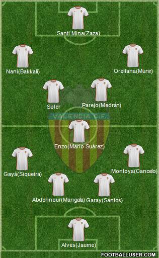 Valencia C.F., S.A.D. Formation 2017