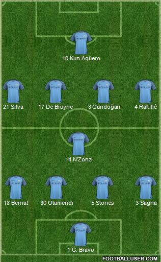 Manchester City Formation 2017