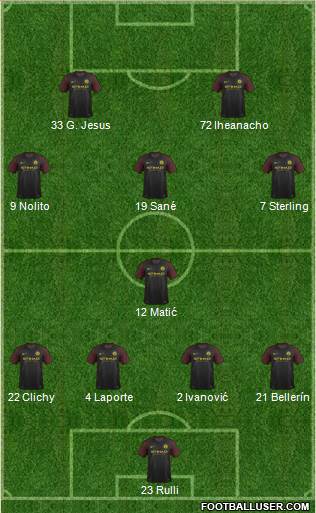 Manchester City Formation 2017