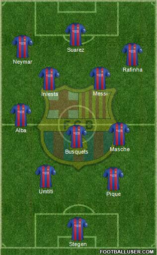 F.C. Barcelona Formation 2017