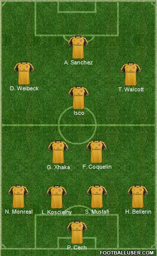 Arsenal Formation 2017