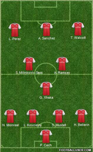 Arsenal Formation 2017