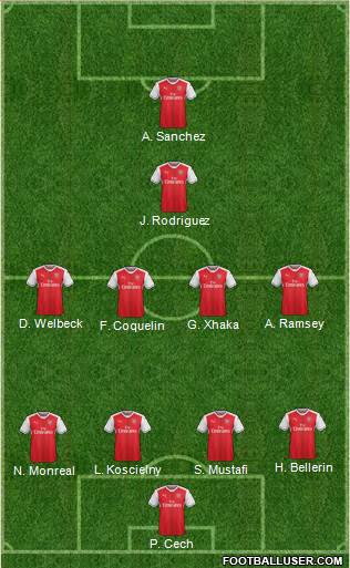 Arsenal Formation 2017