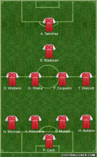 Arsenal Formation 2017