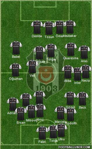 Besiktas JK Formation 2017