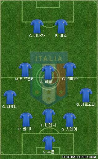 Italy Formation 2017