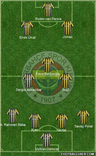 Fenerbahçe SK Formation 2017