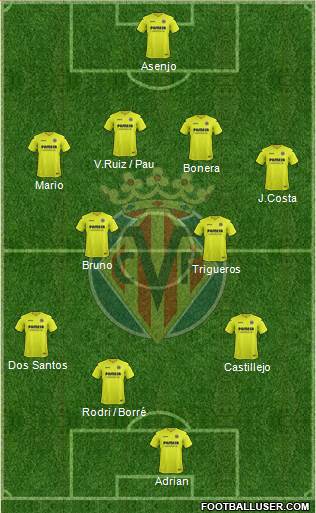 Villarreal C.F., S.A.D. Formation 2017