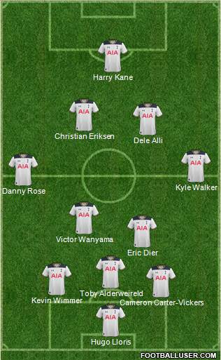 Tottenham Hotspur Formation 2017