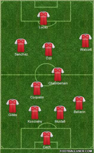 Arsenal Formation 2017
