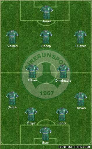 Giresunspor Formation 2017