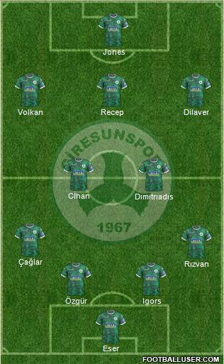 Giresunspor football formation