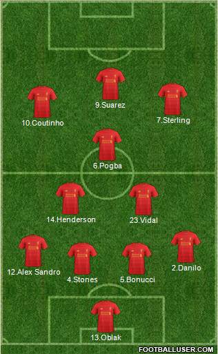 Liverpool Formation 2017