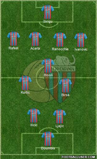 Catania Formation 2017