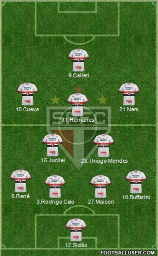 São Paulo FC Formation 2017
