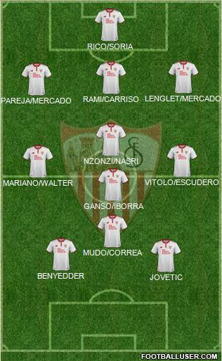 Sevilla F.C., S.A.D. Formation 2017