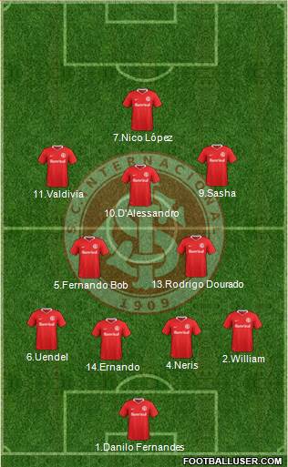 SC Internacional Formation 2017