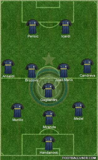 F.C. Internazionale Formation 2017