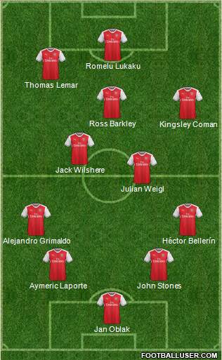 Arsenal Formation 2017