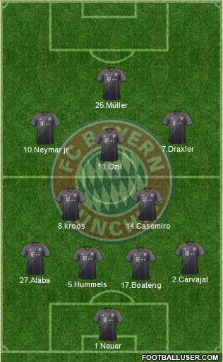 FC Bayern München Formation 2017