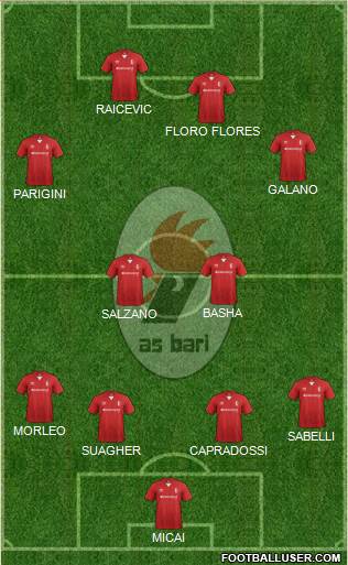 Bari Formation 2017
