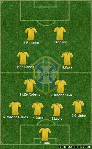 Brazil Formation 2017