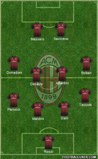 A.C. Milan Formation 2017