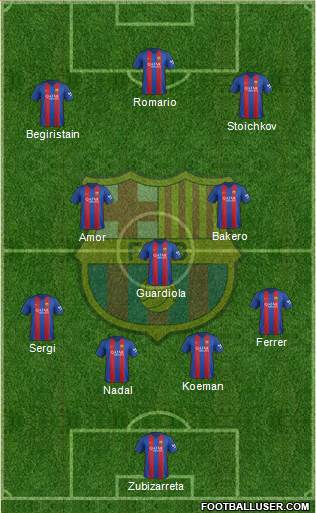 F.C. Barcelona Formation 2017