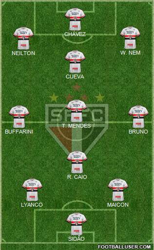 São Paulo FC Formation 2017
