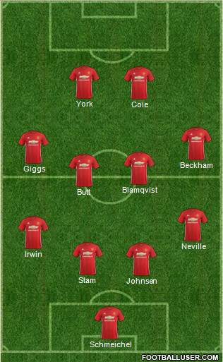 Manchester United Formation 2017
