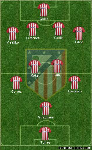 C. Atlético Madrid S.A.D. Formation 2017