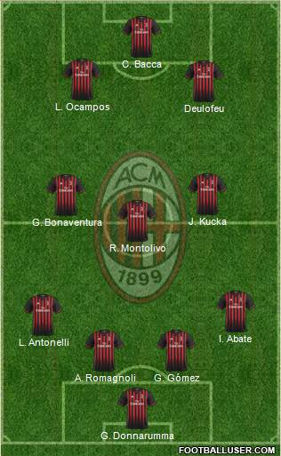 A.C. Milan Formation 2017