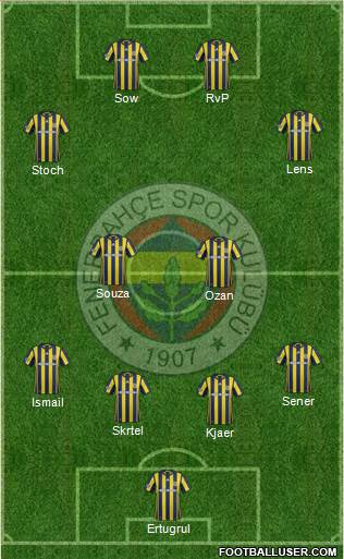Fenerbahçe SK Formation 2017
