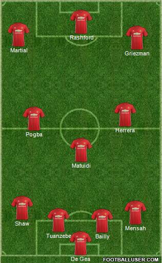 Manchester United Formation 2017