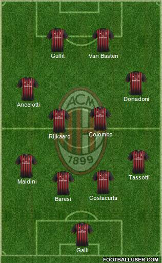 A.C. Milan Formation 2017