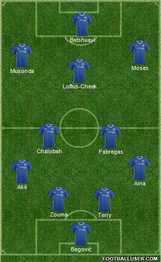 Chelsea Formation 2017