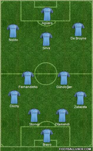 Manchester City Formation 2017