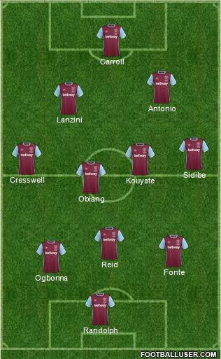 West Ham United Formation 2017